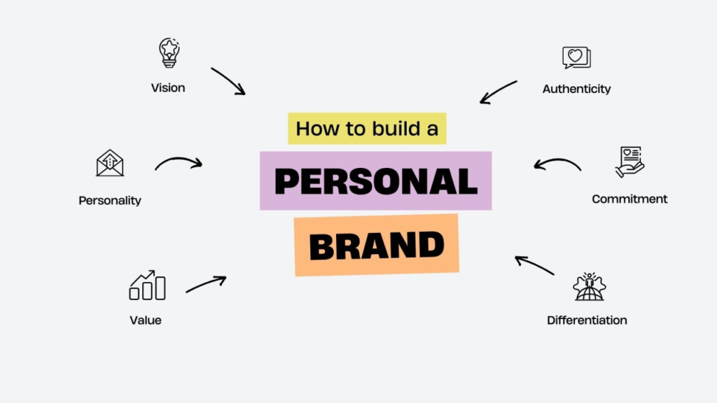 digital marketing personal brand growth