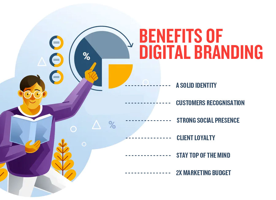 personal branding in digital marketing