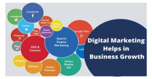 How Social Media Marketing Helps Businesses Grow Online
